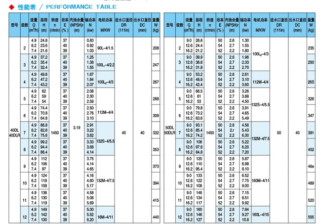 性能參數(shù)表