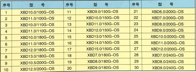 BD-OS型雙吸中開消防泵