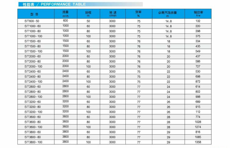 ST系列中開式熱網(wǎng)泵